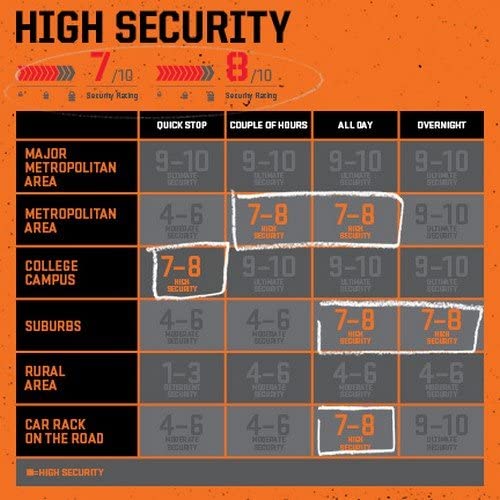 Kryptonite Evolution 11-14mm U-Lock with FlexFrame-U Bracket