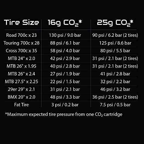 Tubeless Tire Road Bike Tyre Pressure Calculator Pressure